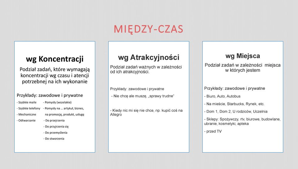 ważnych w zależności od ich atrakcyjności. Przykłady: zawodowe i prywatne - Nie chcę ale muszę, sprawy trudne - Kiedy nic mi się nie chce, np.