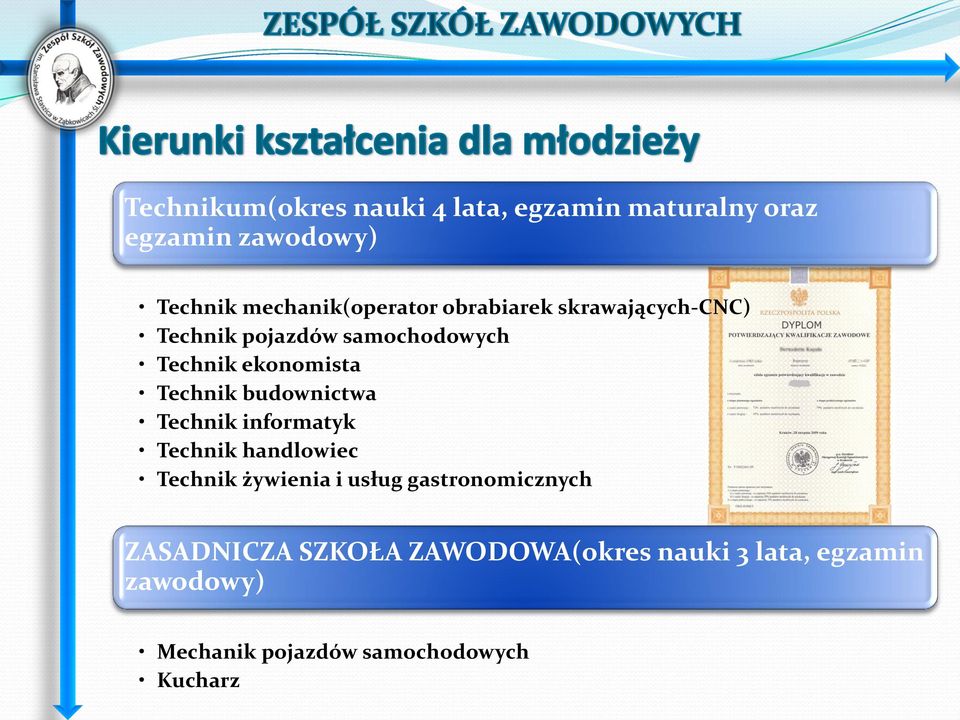 ekonomista Technik budownictwa Technik informatyk Technik handlowiec Technik żywienia i usług