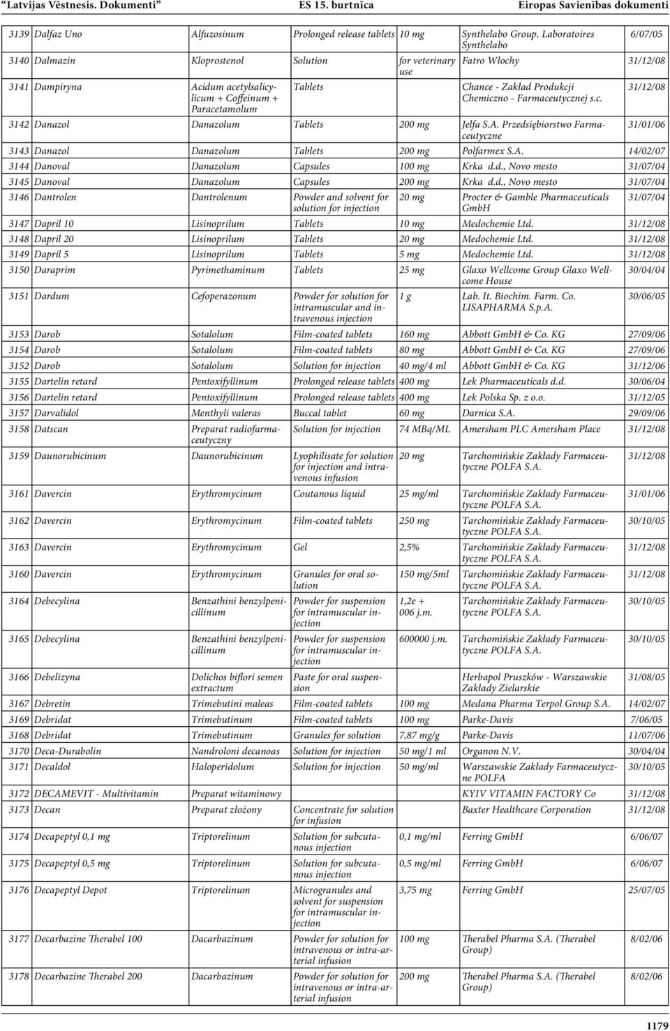 Farmaceutycznej s.c. 3142 Danazol Danazolum Tablets 200 mg Jelfa Przedsiębiorstwo Farmaceutyczne 3143 Danazol Danazolum Tablets 200 mg Polfarmex 14/02/07 3144 Danoval Danazolum Capsules 100 mg Krka d.