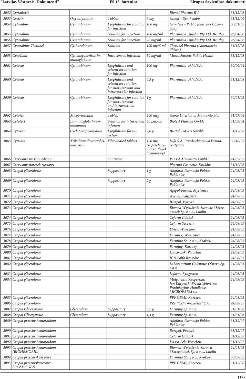 mg Grindeks - Public Joint Stock Company 30/01/05 3055 Cytarabine Cytarabinum Solution for 100 mg/ml Pharmacia Upjohn Pty Ltd.