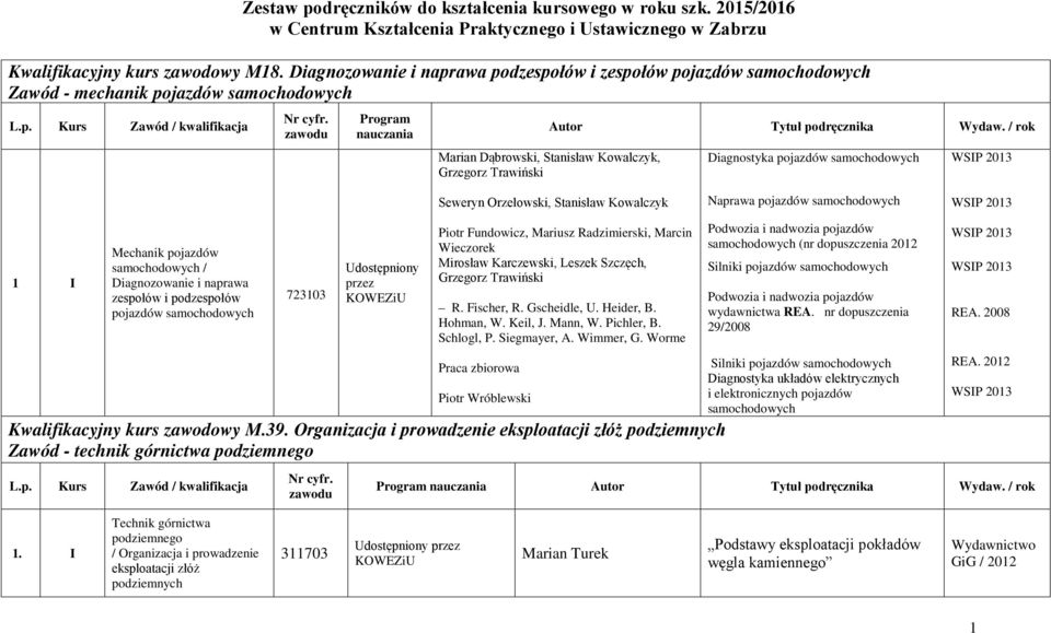 / rok Diagnostyka pojazdów samochodowych Seweryn Orzełowski, Stanisław Kowalczyk Naprawa pojazdów samochodowych 1 I Mechanik pojazdów samochodowych / Diagnozowanie i naprawa zespołów i podzespołów