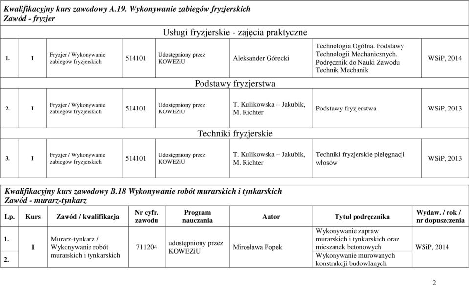 Podręcznik do Nauki Zawodu Technik Mechanik WSiP, 2014 2. I Fryzjer / Wykonywanie zabiegów fryzjerskich 514101 T. Kulikowska Jakubik, M. Richter Podstawy fryzjerstwa WSiP, 2013 Techniki fryzjerskie 3.