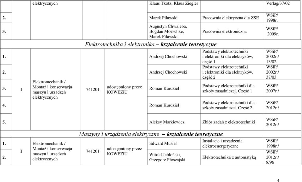 I Montaż i konserwacja 741201 maszyn i urządzeń Roman Kurdziel elektrycznych 4.