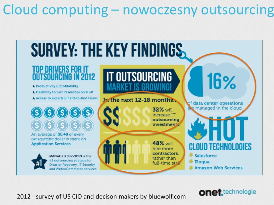 2012 - survey of US CIO
