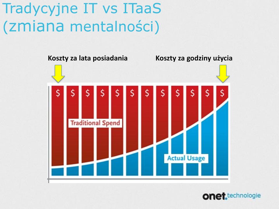 Koszty za lata