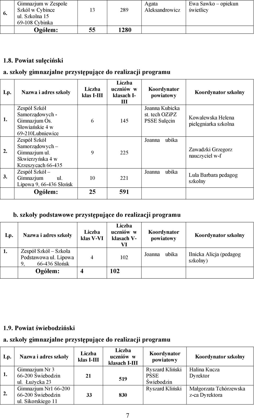 tech OZiPZ PSSE Sulęcin ubika ubika Kowalewska Helena pielęgniarka szkolna Zawadzki Grzegorz w-f Lula Barbara pedagog szkolny b.