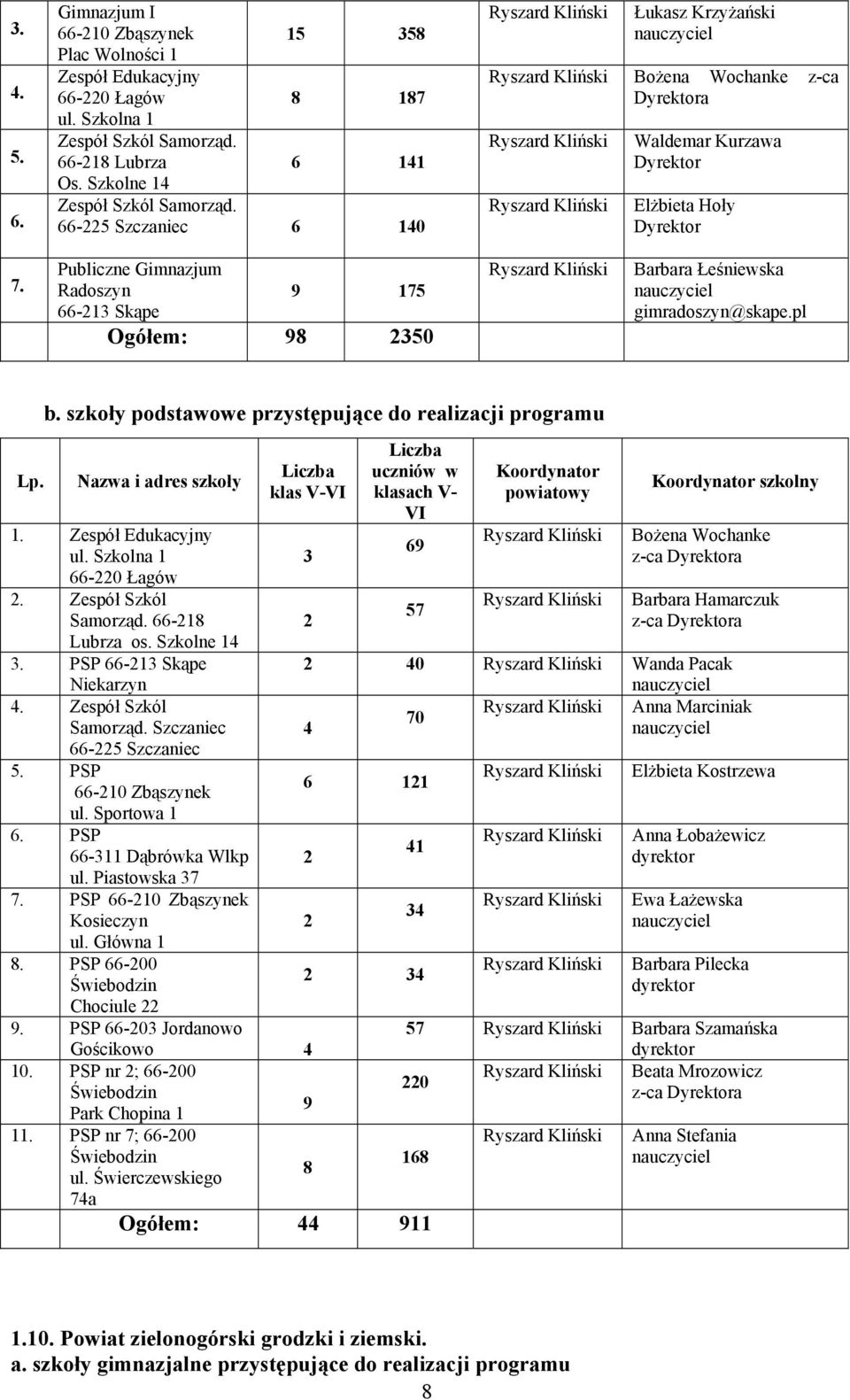 szkoły podstawowe przystępujące do realizacji programu Zespół Edukacyjny ul. Szkolna 1 66-220 Łagów Zespół Szkól Samorząd. 66-218 Lubrza os.