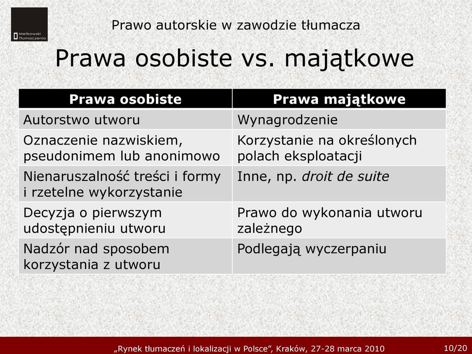 Nienaruszalność treści i formy i rzetelne wykorzystanie Decyzja o pierwszym udostępnieniu utworu Nadzór