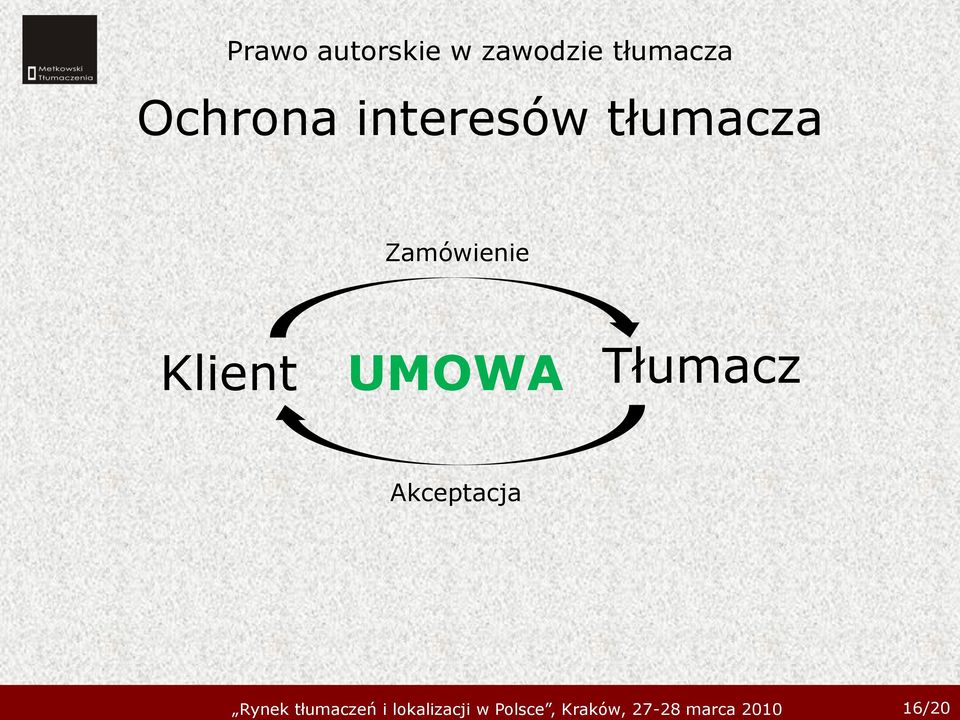 Zamówienie Klient