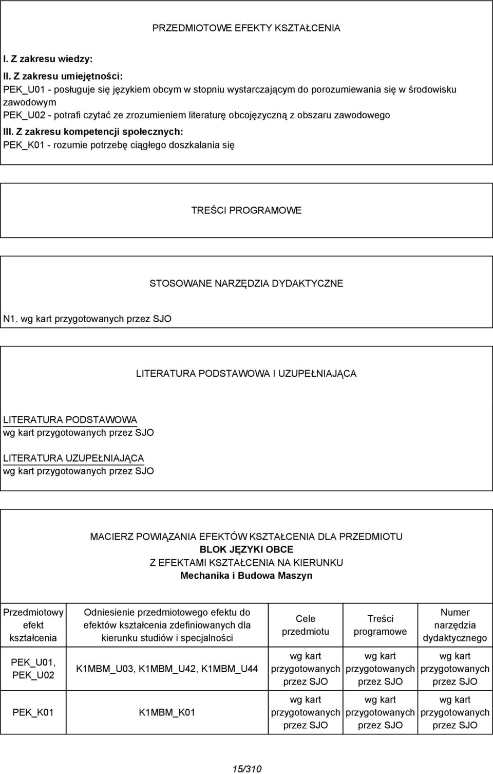 obszaru zawodowego III. Z zakresu kompetencji społecznych: PEK_K01 - rozumie potrzebę ciągłego doszkalania się TREŚCI PROGRAMOWE STOSOWANE NARZĘDZIA DYDAKTYCZNE N1.