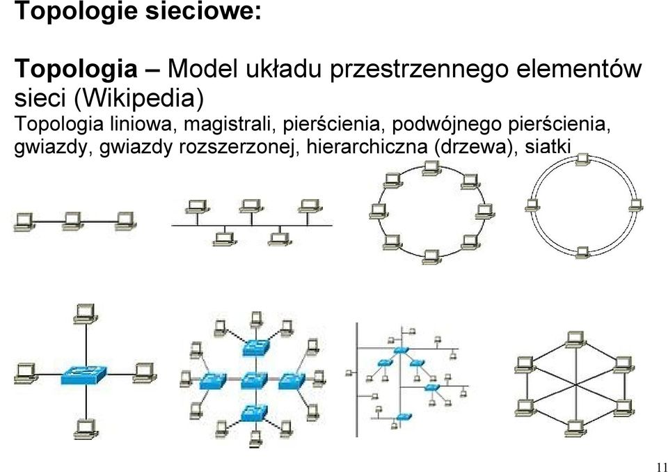 liniowa, magistrali, pierścienia, podwójnego