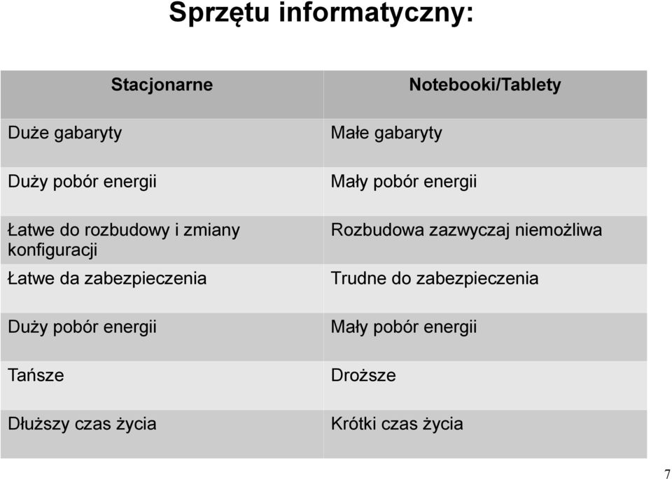 Rozbudowa zazwyczaj niemożliwa Łatwe da zabezpieczenia Trudne do zabezpieczenia