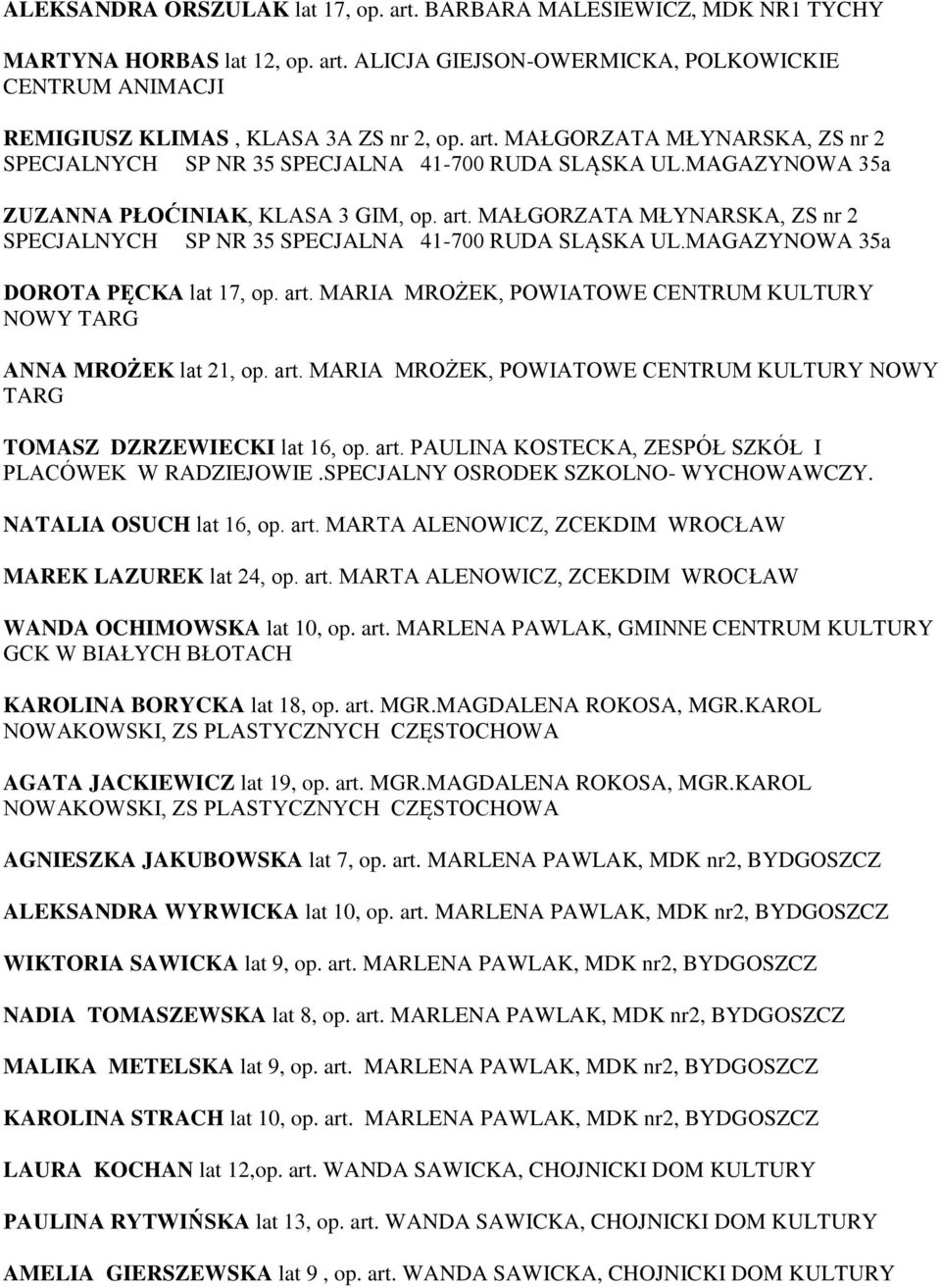 MAŁGORZATA MŁYNARSKA, ZS nr 2 SPECJALNYCH SP NR 35 SPECJALNA 41-700 RUDA SLĄSKA UL.MAGAZYNOWA 35a DOROTA PĘCKA lat 17, op. art.