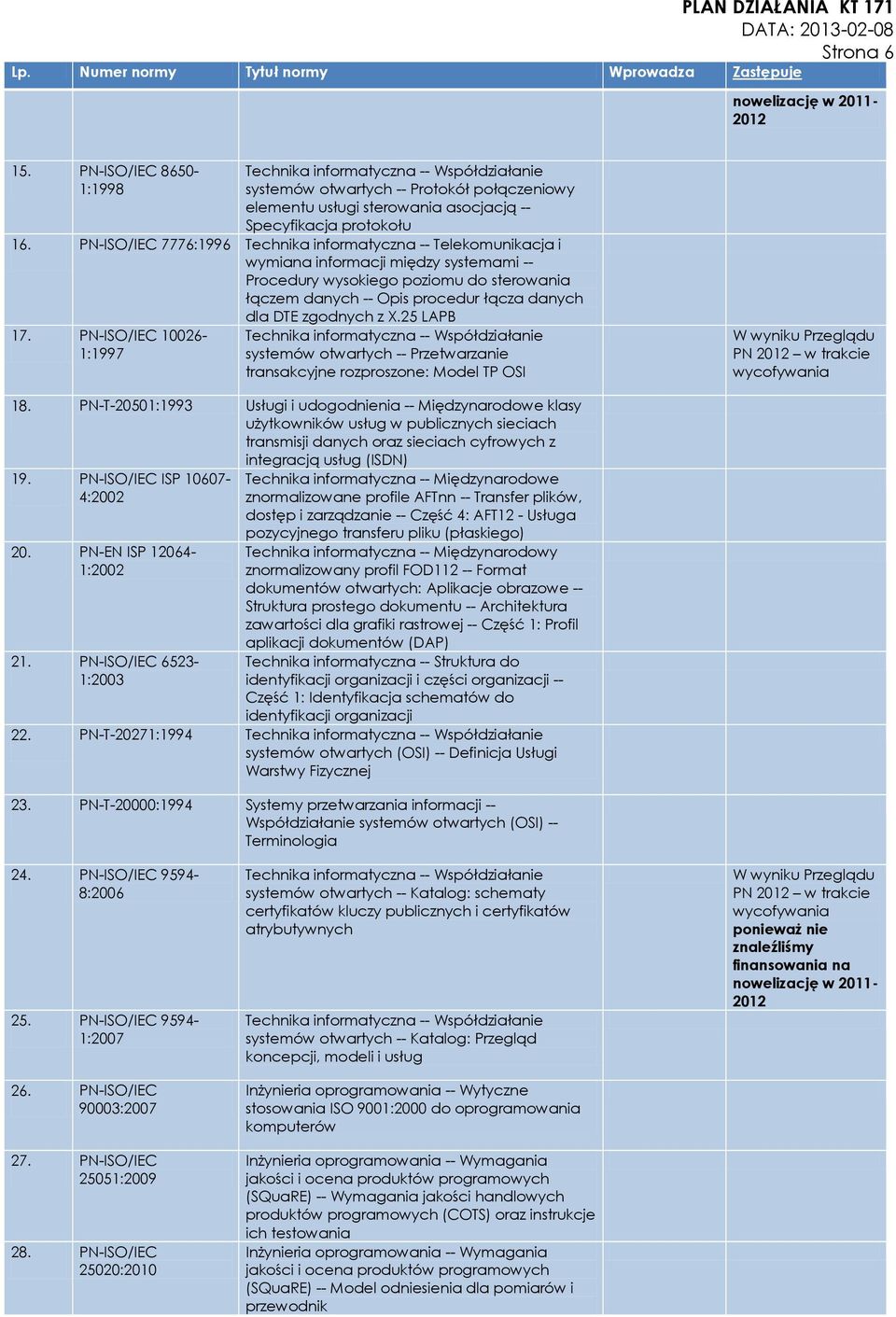 PN-ISO/IEC 7776:1996 Technika informatyczna -- Telekomunikacja i wymiana informacji między systemami -- Procedury wysokiego poziomu do sterowania łączem danych -- Opis procedur łącza danych dla DTE