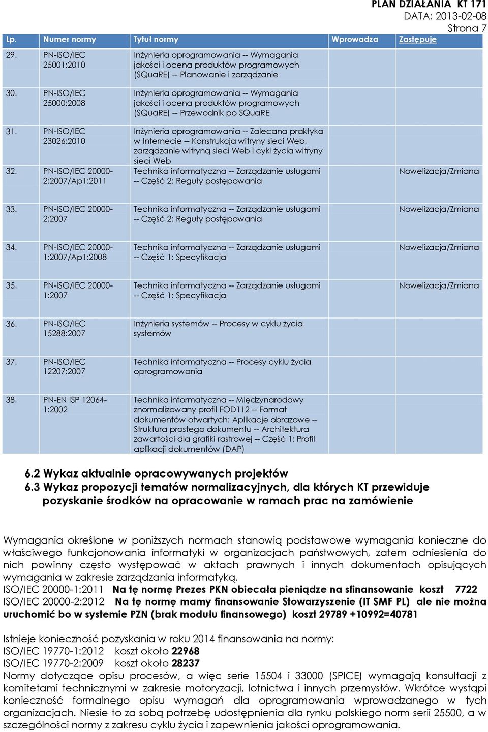 zarządzanie witryną sieci Web i cykl życia witryny sieci Web -- Część 2: Reguły postępowania 33. PN-ISO/IEC 20000-2:2007 -- Część 2: Reguły postępowania 34.