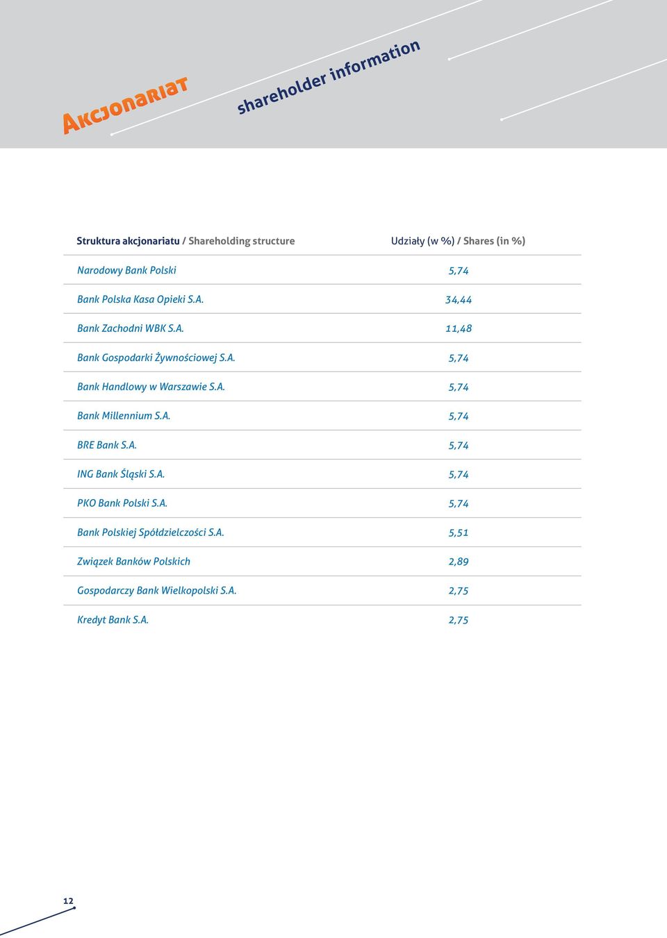 A. PKO Bank Polski S.A. Bank Polskiej Spółdzielczości S.A. Związek Banków Polskich Gospodarczy Bank Wielkopolski S.A. Kredyt Bank S.