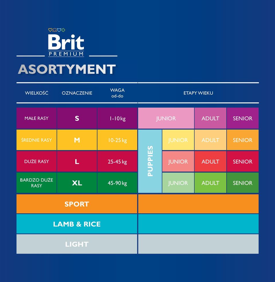 25-45 kg BARDZO DUŻE RASY XL 45-90 kg PUPPIES JUNIOR ADULT