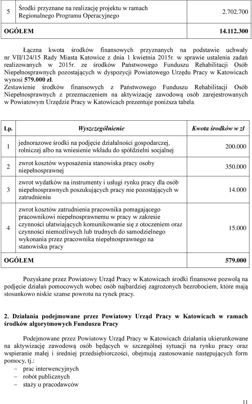 ze środków Państwowego Funduszu Rehabilitacji Osób Niepełnosprawnych pozostających w dyspozycji Powiatowego Urzędu Pracy w Katowicach wynosi 579.000 zł.