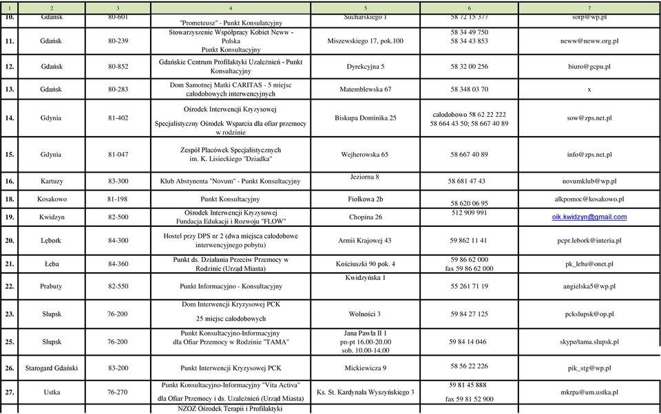 Gdańsk 80-283 Dom Samotnej Matki CARITAS - 5 miejsc całodobowych interwencyjnych Matemblewska 67 58 348 03 70 x 14.