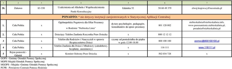 Cała Polska x Ogólnopolskie Pogotowie dla Ofiar Przemocy w Rodzinie "Niebieska Linia" dyżury psychologów, pedagogów, konsultantów do spraw przemocy 801 120 002 niebieskalinia@niebieskalinia.info, www.