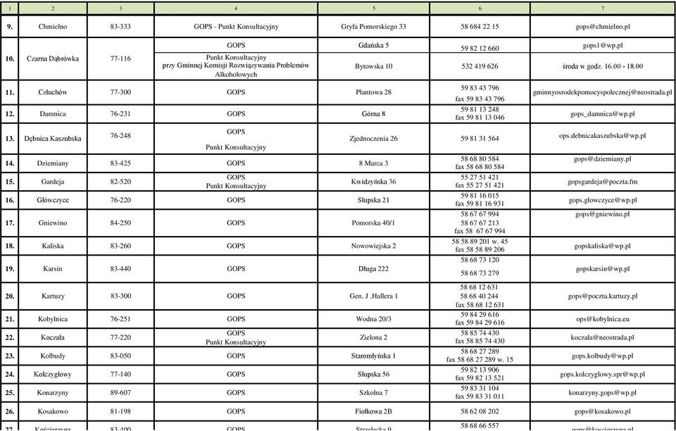 Damnica 76-231 Bytowska 10 Plantowa 28 Górna 8 59 82 12 660 532 419 626 59 83 43 796 fax 59 83 43 796 59 81 13 248 fax 59 81 13 046 gops1@wp.pl środa w godz. 16.00-18.
