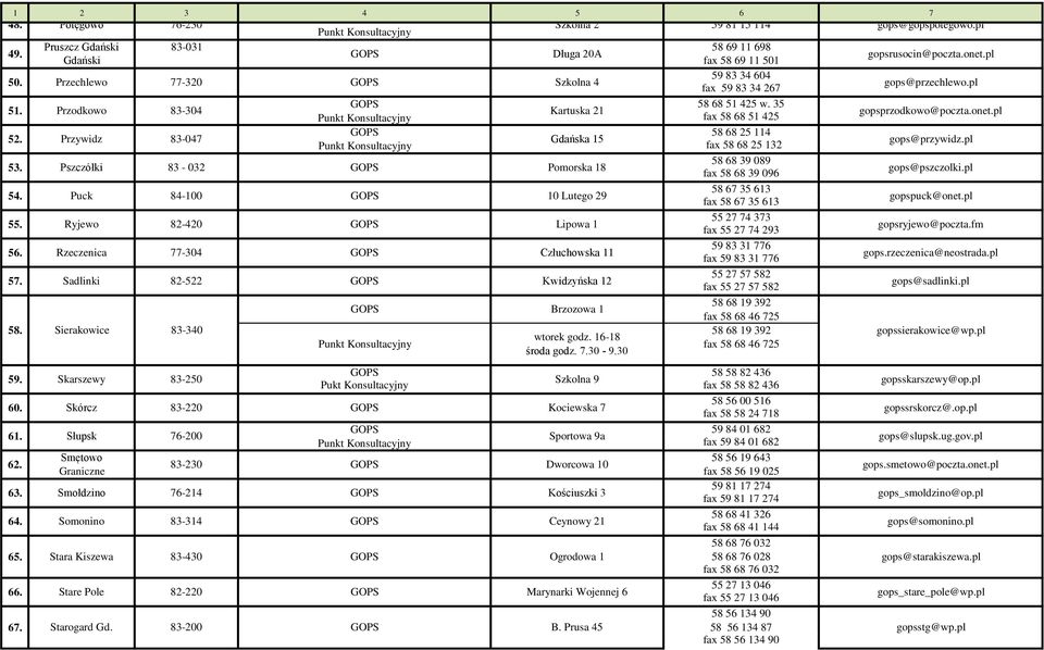 35 Kartuska 21 fax 58 68 51 425 58 68 25 114 Gdańska 15 fax 58 68 25 132 gopsprzodkowo@poczta.onet.pl gops@przywidz.pl 53. 54. 55. 56. 57.