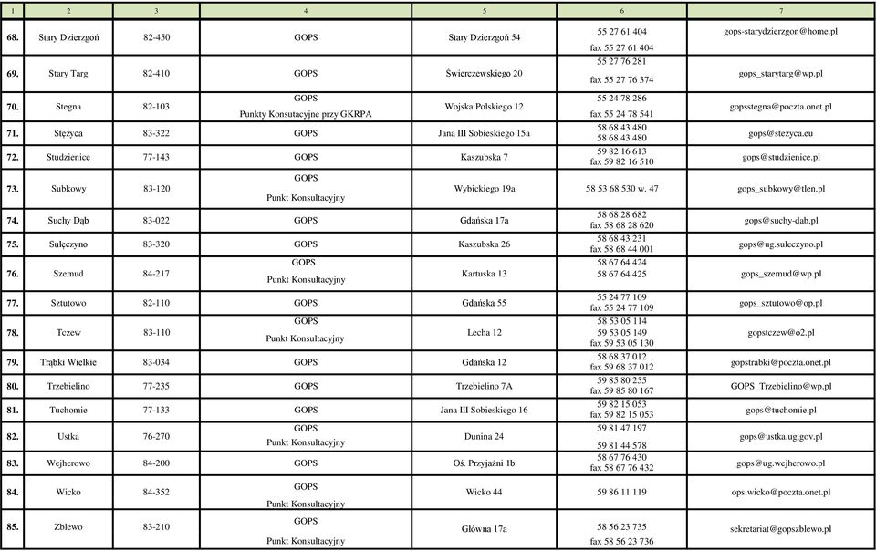 pl Punkty Konsutacyjne przy GKRPA fax 55 24 78 541 71. Stężyca 83-322 Jana III Sobieskiego 15a 72. Studzienice 77-143 73. Subkowy 83-120 74. Suchy Dąb 83-022 75. Sulęczyno 83-320 76.