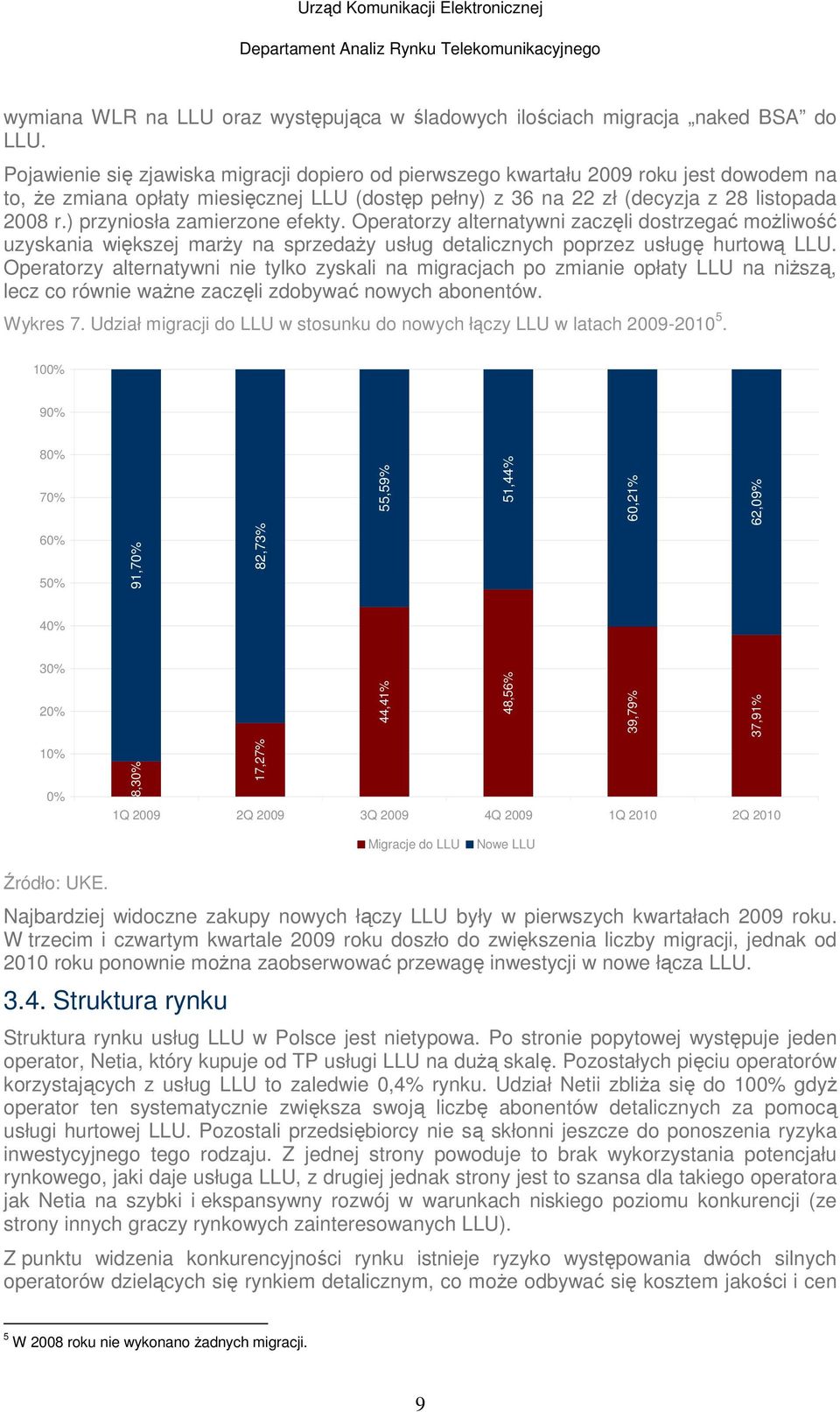 ) przyniosła zamierzone efekty. Operatorzy alternatywni zaczęli dostrzegać moŝliwość uzyskania większej marŝy na sprzedaŝy usług detalicznych poprzez usługę hurtową LLU.