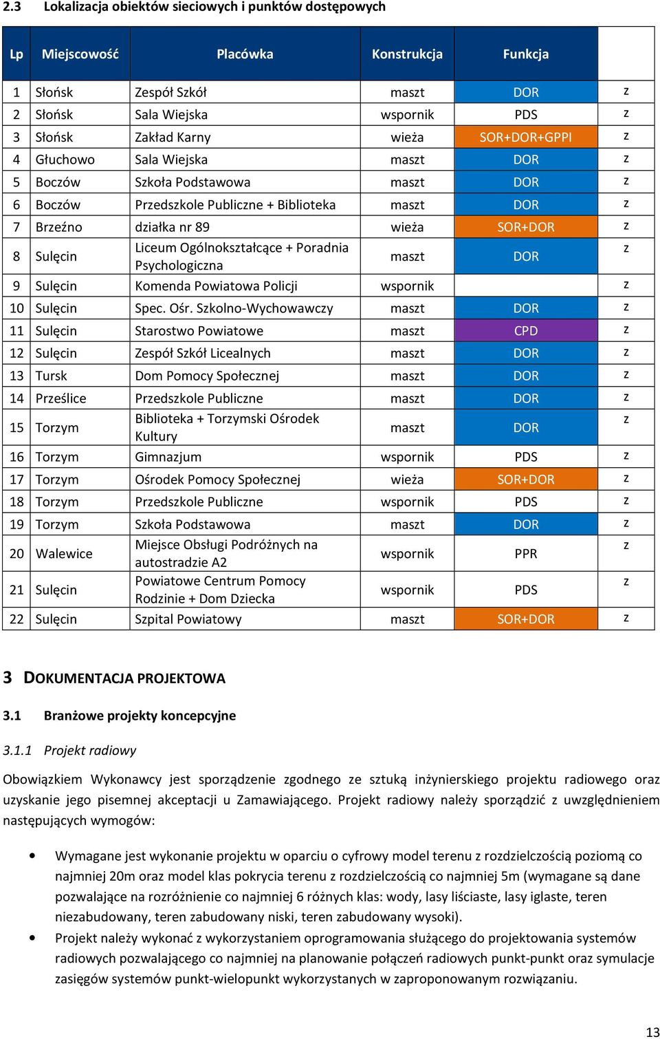 Ogólnokształcące + Poradnia z 8 Sulęcin maszt DOR Psychologiczna 9 Sulęcin Komenda Powiatowa Policji wspornik z 10 Sulęcin Spec. Ośr.