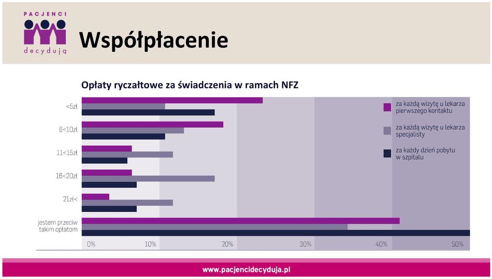 ryczałtowe za