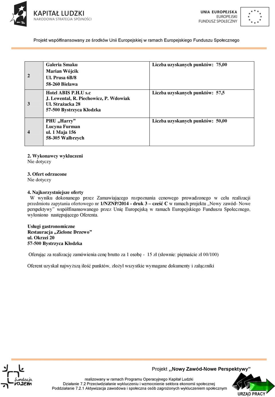 Najkorzystniejsze oferty W wyniku dokonanego przez Zamawiającego rozpoznania cenowego prowadzonego w celu realizacji przedmiotu zapytania ofertowego nr 1/NZNP/2014 - druk 3 cześć C w ramach projektu