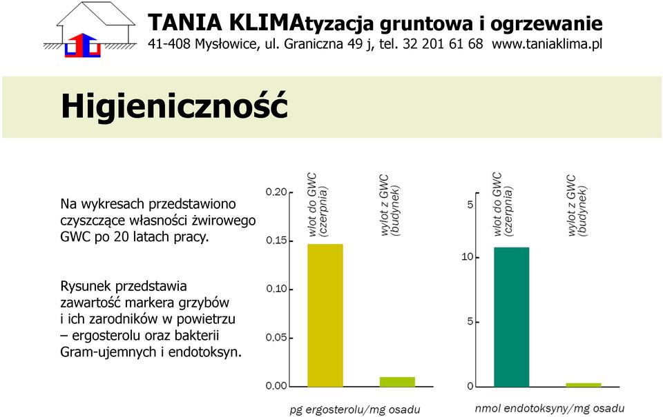 Rysunek przedstawia zawartość markera grzybów i ich