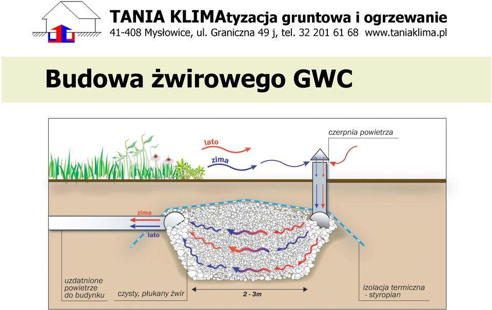 GWC