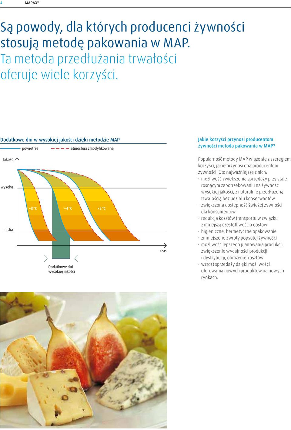 Popularność metody MAP wiąże się z szeregiem korzyści, jakie przynosi ona producentom żywności.