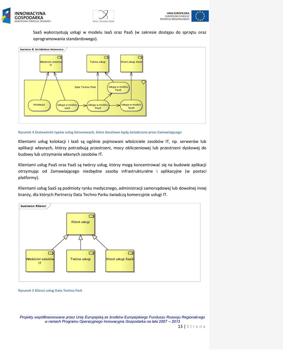 Zestawienie typów usług biznesowych, które docelowo będą świadczone przez Zamawiającego Klientami usług kolokacji i IaaS są ogólnie pojmowani właściciele zasobów IT, np.