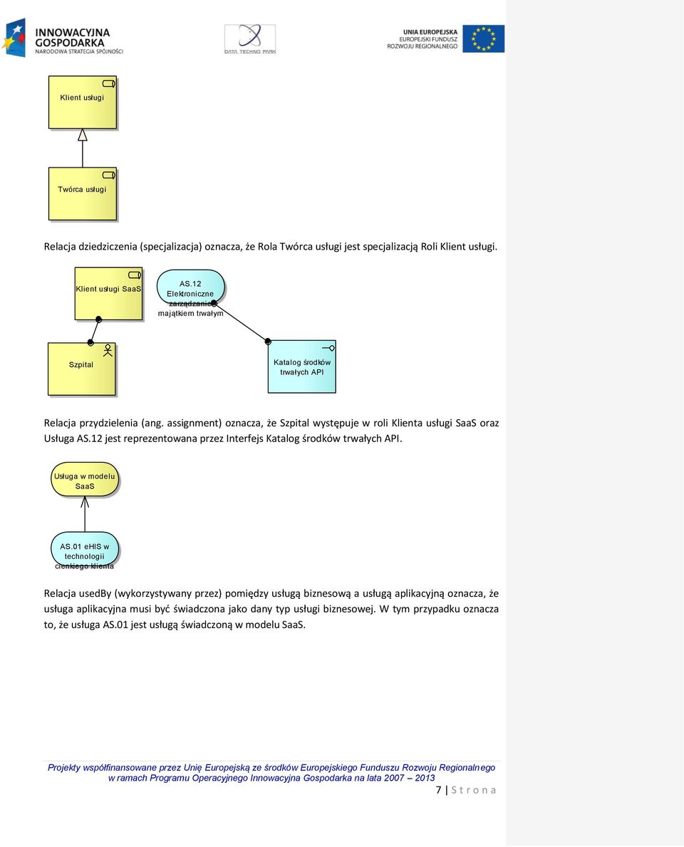 assignment) oznacza, że Szpital występuje w roli Klienta usługi SaaS oraz Usługa AS.12 jest reprezentowana przez Interfejs Katalog środków trwałych API. application ehis1 Usługa w modelu SaaS AS.