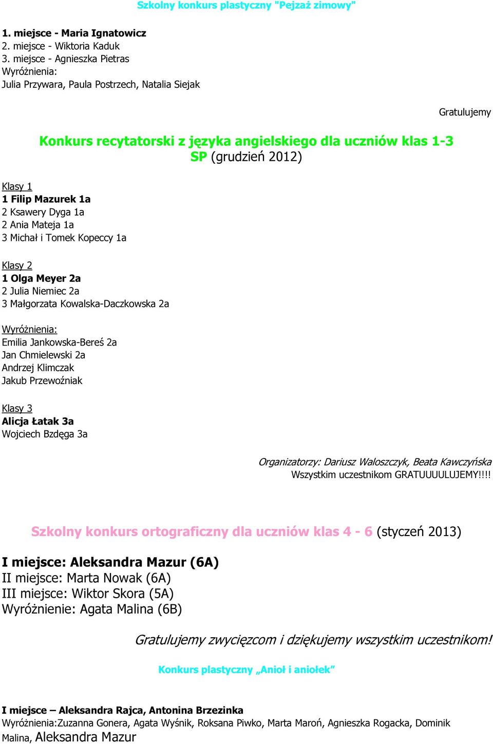 Mazurek 1a 2 Ksawery Dyga 1a 2 Ania Mateja 1a 3 Michał i Tomek Kopeccy 1a Klasy 2 1 Olga Meyer 2a 2 Julia Niemiec 2a 3 Małgorzata Kowalska-Daczkowska 2a Wyróżnienia: Emilia Jankowska-Bereś 2a Jan