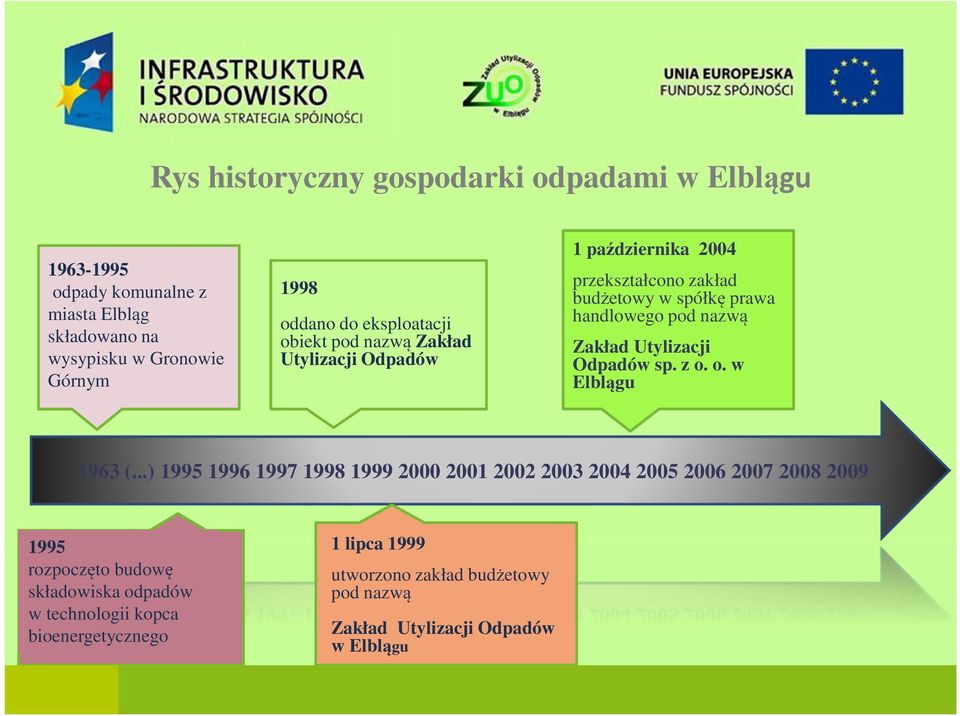 Zakład Utylizacji Odpadów sp. z o. o. w Elblągu 1963 (.