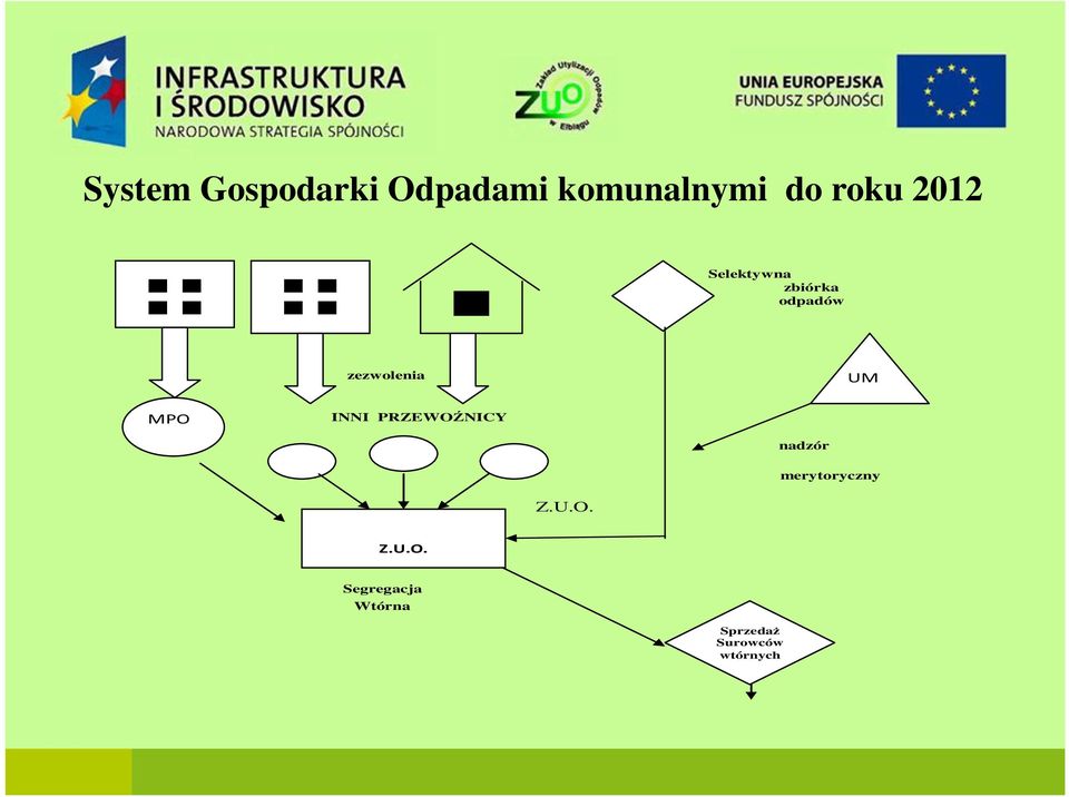 MPO INNI PRZEWOŹNICY nadzór merytoryczny Z.U.O.