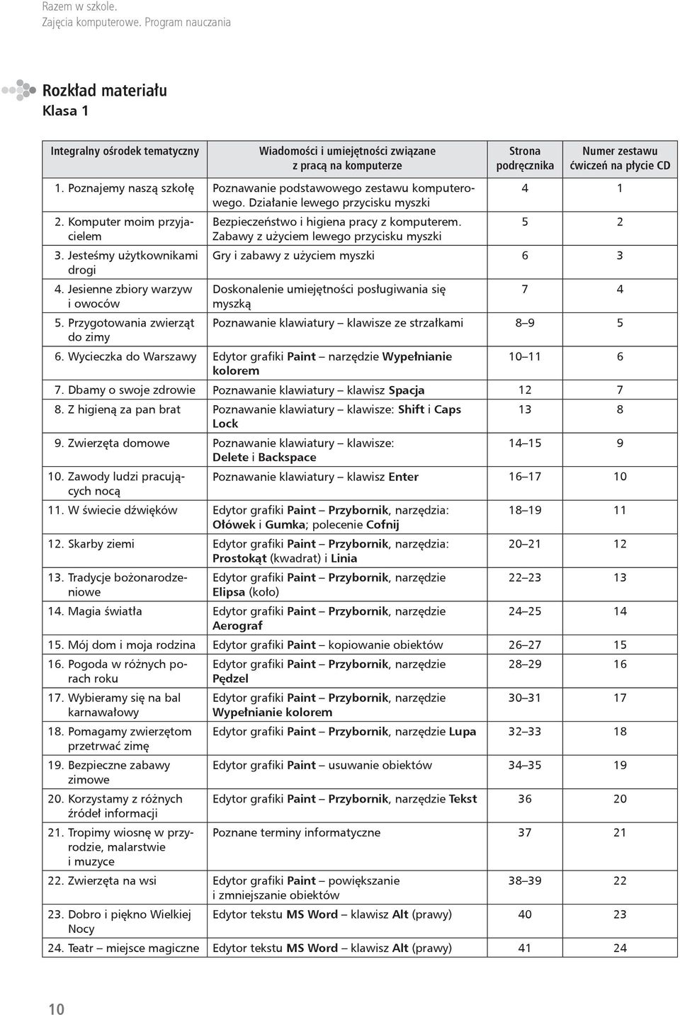 Przygotowania zwierząt do zimy Bezpieczeństwo i higiena pracy z komputerem.