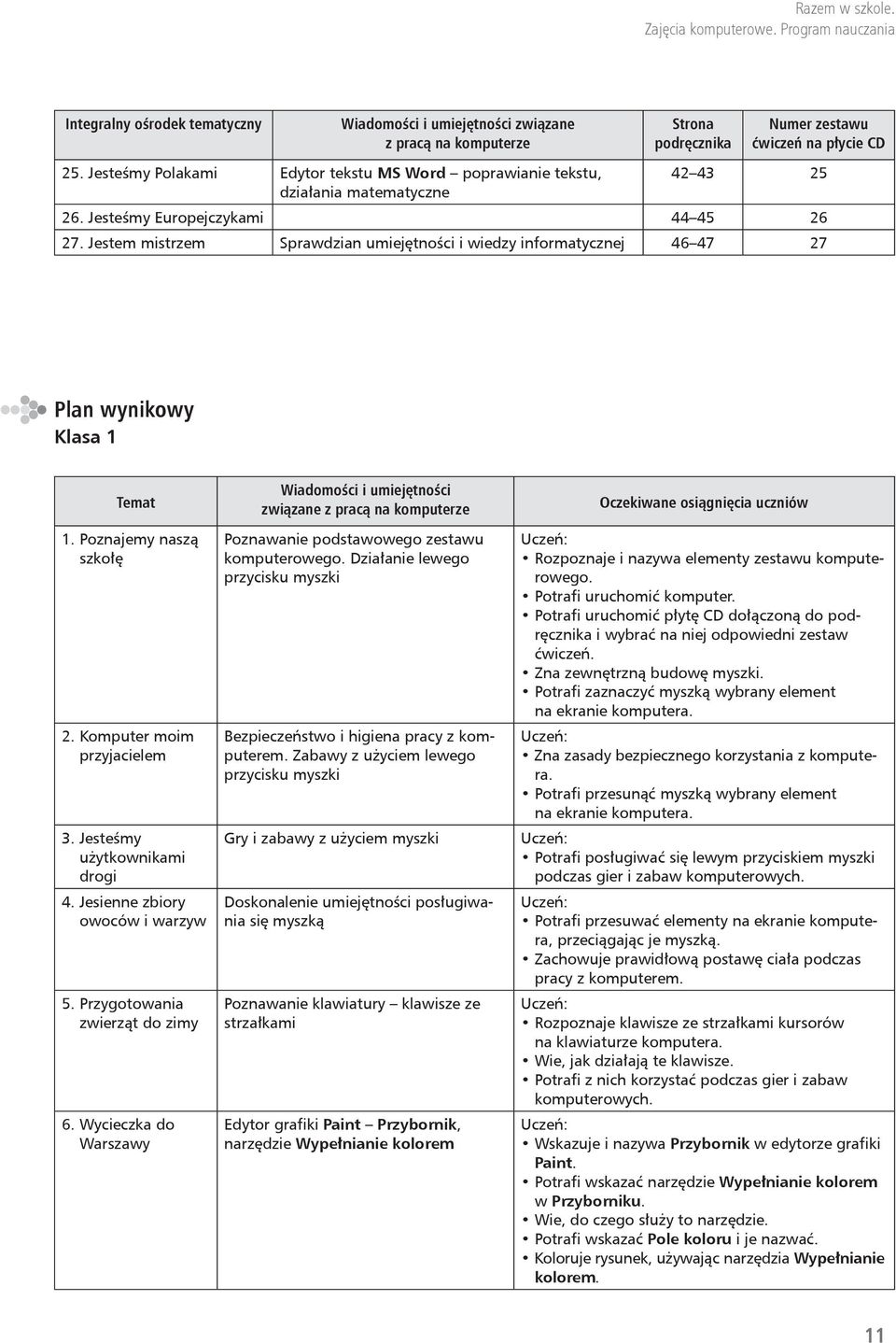 Jestem mistrzem Sprawdzian umiejętności i wiedzy informatycznej 46 47 27 Plan wynikowy Klasa 1 Temat 1. Poznajemy naszą szkołę 2. Komputer moim przyjacielem 3. Jesteśmy użytkownikami drogi 4.