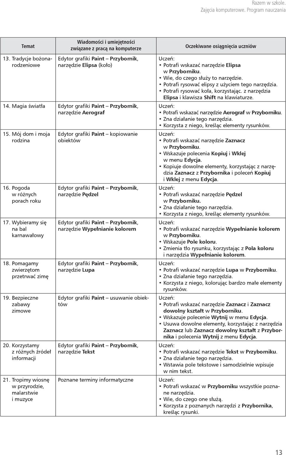 Pomagamy zwierzętom przetrwać zimę 19. Bezpieczne zabawy zimowe 20. Korzystamy z różnych źródeł informacji 21.