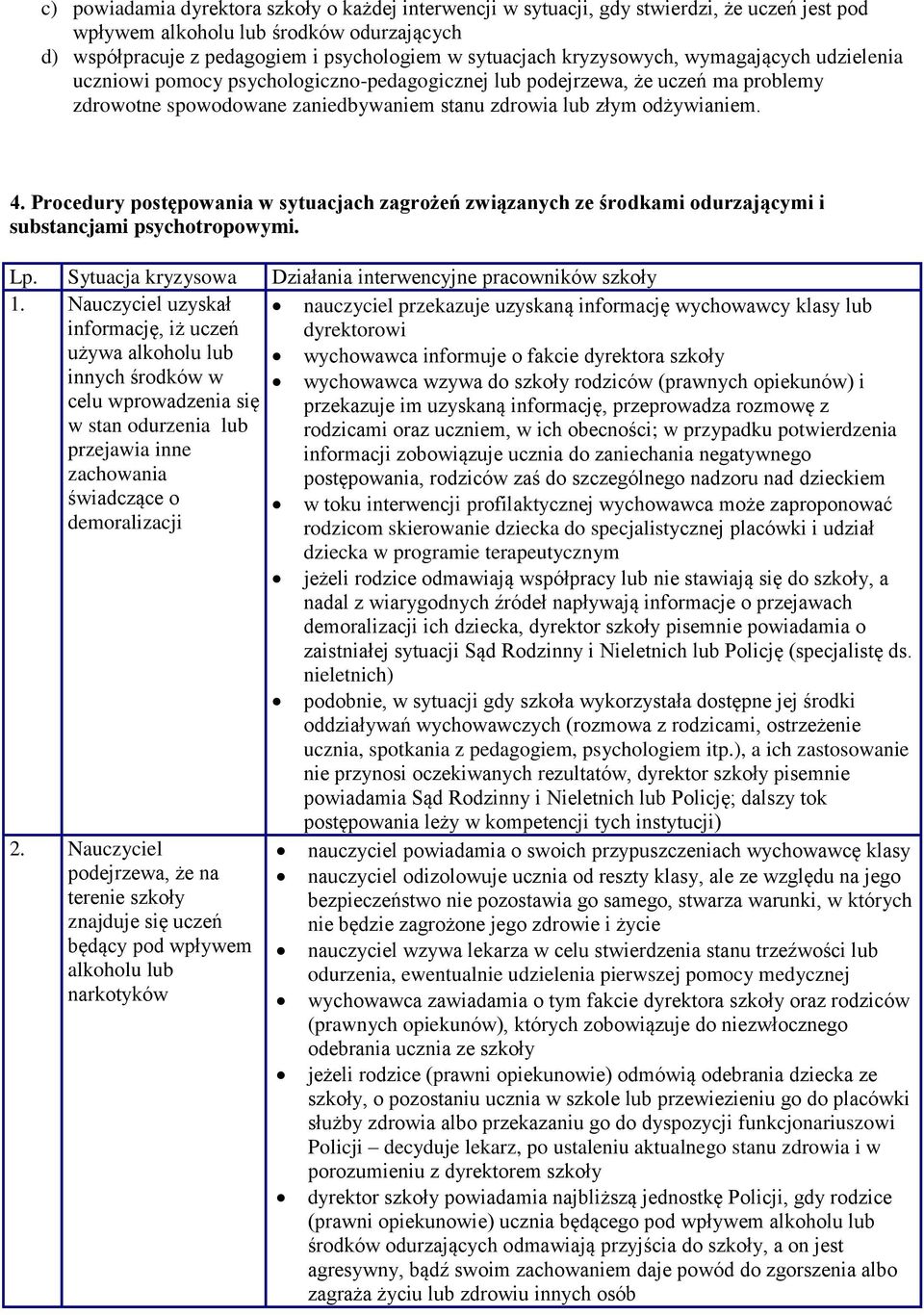 Procedury postępowania w sytuacjach zagrożeń związanych ze środkami odurzającymi i substancjami psychotropowymi. Lp. Sytuacja kryzysowa Działania interwencyjne pracowników szkoły 1.