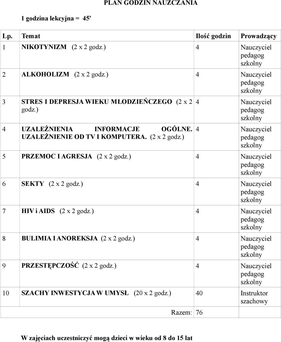 ) 4 Nauczyciel 6 SEKTY (2 x 2 godz.) 4 Nauczyciel 7 HIV i AIDS (2 x 2 godz.) 4 Nauczyciel 8 BULIMIA I ANOREKSJA (2 x 2 godz.) 4 Nauczyciel 9 PRZESTĘPCZOŚĆ (2 x 2 godz.