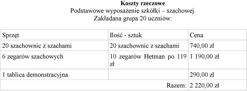 szachami 20 szachownic z szachami 740,00 zł 6 zegarów szachowych 10