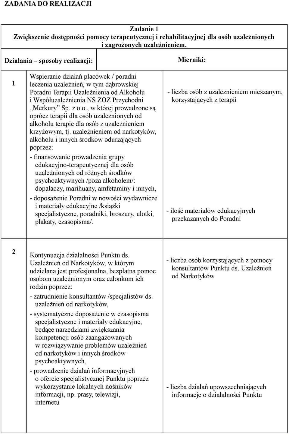 Merkury Sp. z o.o., w której prowadzone są oprócz terapii dla osób uzależnionych od alkoholu terapie dla osób z uzależnieniem krzyżowym, tj.