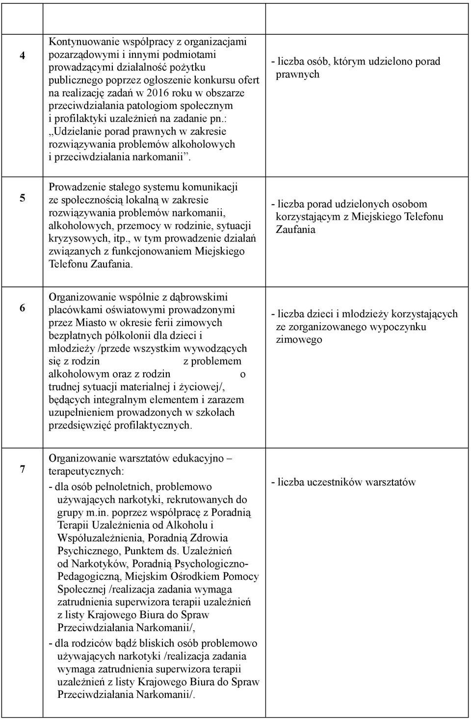 - liczba osób, którym udzielono porad prawnych 5 Prowadzenie stałego systemu komunikacji ze społecznością lokalną w zakresie rozwiązywania problemów narkomanii, alkoholowych, przemocy w rodzinie,