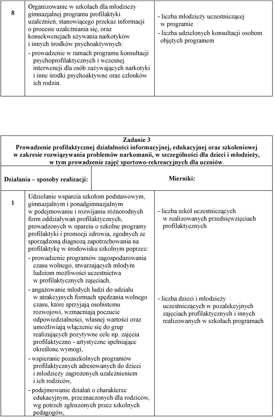 - liczba młodzieży uczestniczącej w programie - liczba udzielonych konsultacji osobom objętych programem Zadanie 3 Prowadzenie profilaktycznej działalności informacyjnej, edukacyjnej oraz