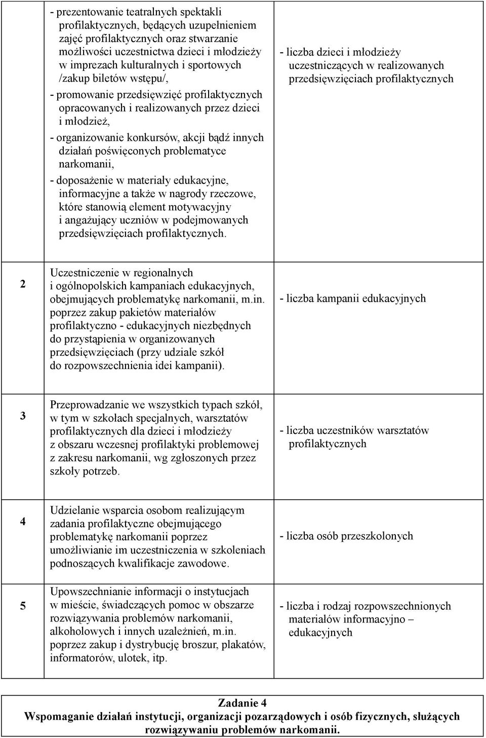 problematyce narkomanii, - doposażenie w materiały edukacyjne, informacyjne a także w nagrody rzeczowe, które stanowią element motywacyjny i angażujący uczniów w podejmowanych przedsięwzięciach