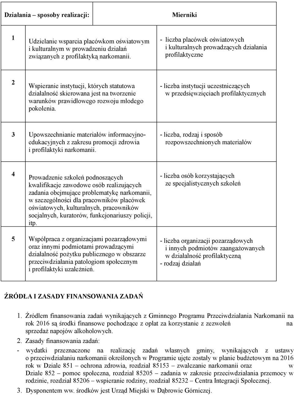 młodego pokolenia. - liczba instytucji uczestniczących w przedsięwzięciach profilaktycznych 3 Upowszechnianie materiałów informacyjnoedukacyjnych z zakresu promocji zdrowia i profilaktyki narkomanii.